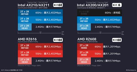 intel ax210|intel ax210 vs killer ax1675.